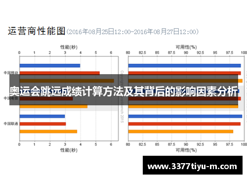 奥运会跳远成绩计算方法及其背后的影响因素分析